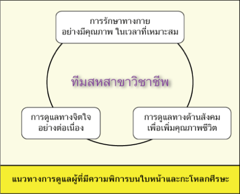 แนวทางการดูแลผู้ป่วยของศูนย์สมเด็จพระเทพรัตนฯ